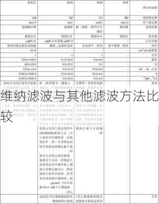 维纳滤波与其他滤波方法比较