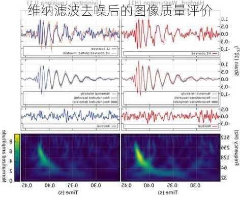 维纳滤波去噪后的图像质量评价