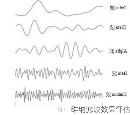 维纳滤波效果评估