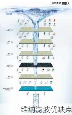 维纳滤波优缺点
