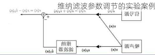 维纳滤波参数调节的实验案例