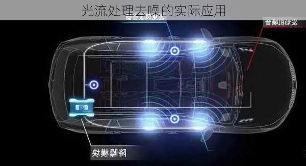 光流处理去噪的实际应用