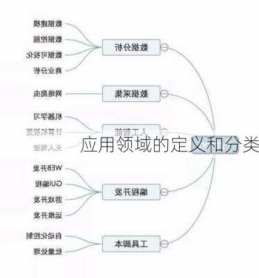 应用领域的定义和分类