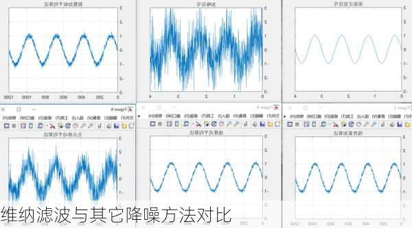 维纳滤波与其它降噪方法对比