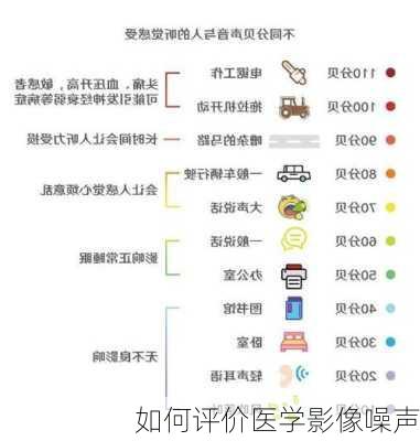 如何评价医学影像噪声