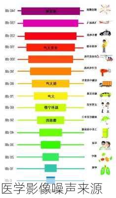 医学影像噪声来源