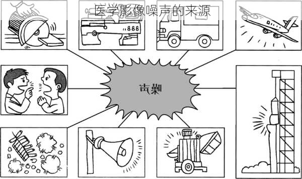 医学影像噪声的来源