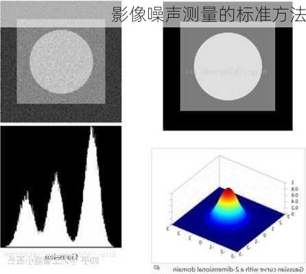 影像噪声测量的标准方法