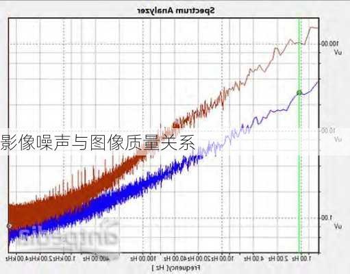 影像噪声与图像质量关系