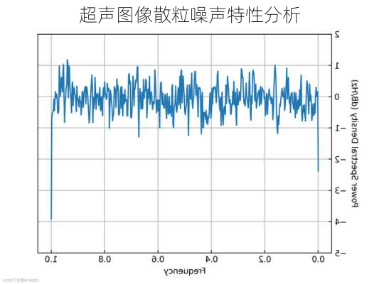 超声图像散粒噪声特性分析
