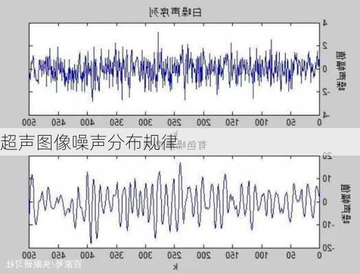 超声图像噪声分布规律
