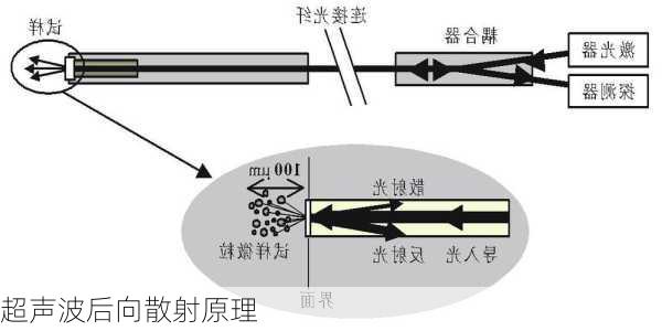 超声波后向散射原理