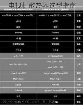 电视机散热器选型指南
