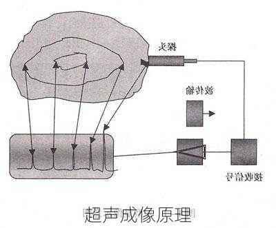 超声成像原理