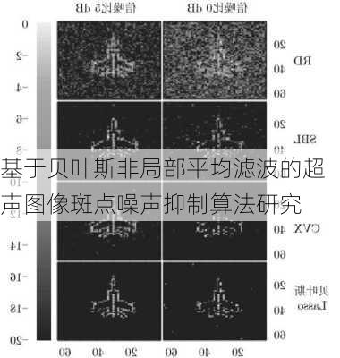基于贝叶斯非局部平均滤波的超声图像斑点噪声抑制算法研究