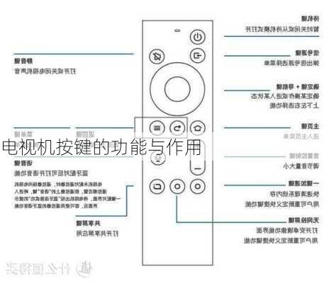 电视机按键的功能与作用