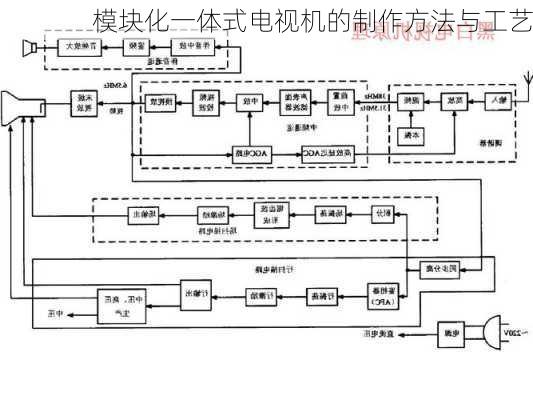 模块化一体式电视机的制作方法与工艺