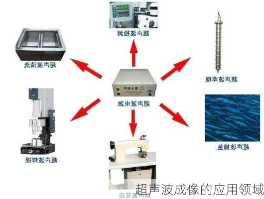 超声波成像的应用领域