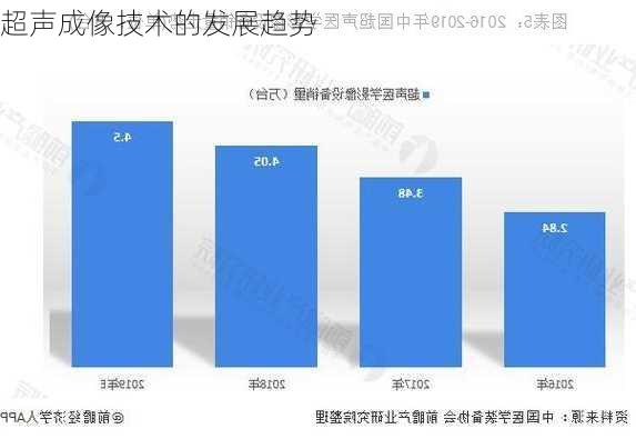 超声成像技术的发展趋势