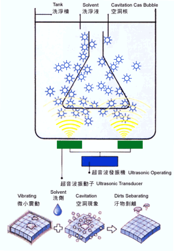 超声波产生的原理