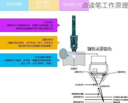 点读笔工作原理