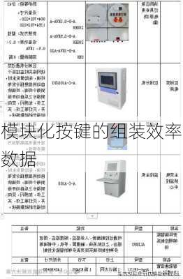 模块化按键的组装效率数据