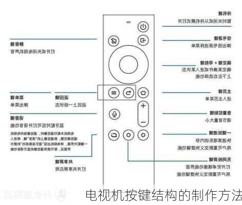 电视机按键结构的制作方法