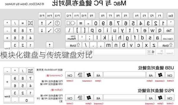模块化键盘与传统键盘对比