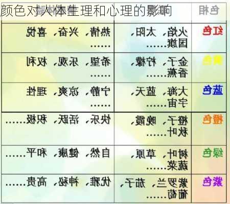 颜色对人体生理和心理的影响