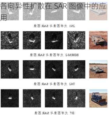 各向异性扩散在 SAR 图像中的应用