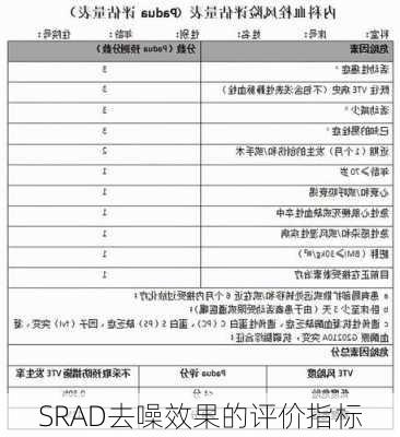 SRAD去噪效果的评价指标