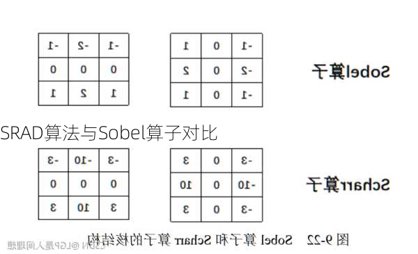 SRAD算法与Sobel算子对比