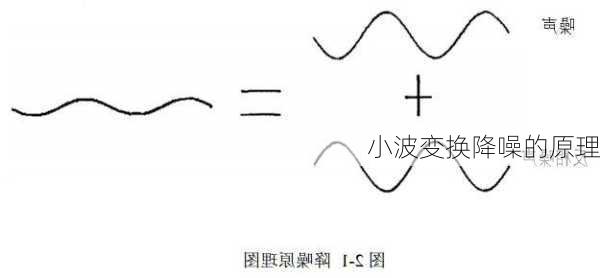 小波变换降噪的原理