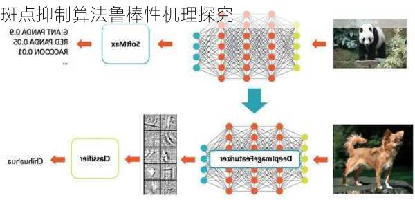 斑点抑制算法鲁棒性机理探究