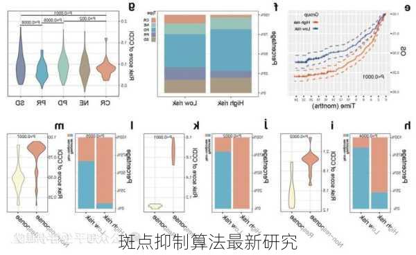 斑点抑制算法最新研究