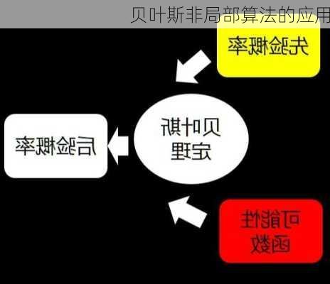 贝叶斯非局部算法的应用