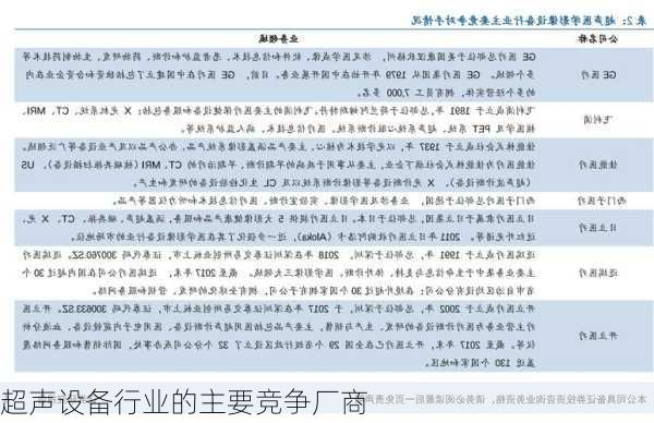 超声设备行业的主要竞争厂商