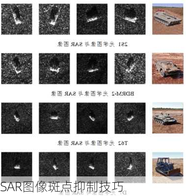 SAR图像斑点抑制技巧