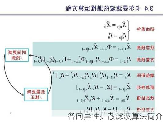 各向异性扩散滤波算法简介