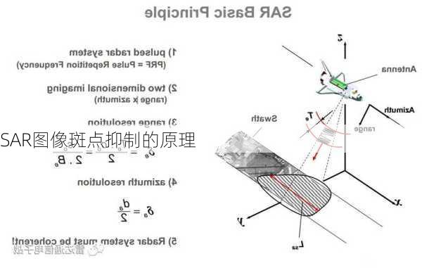 SAR图像斑点抑制的原理