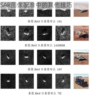 SAR图像配准中的其他技巧