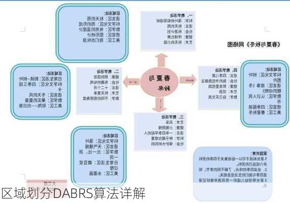 区域划分DABRS算法详解