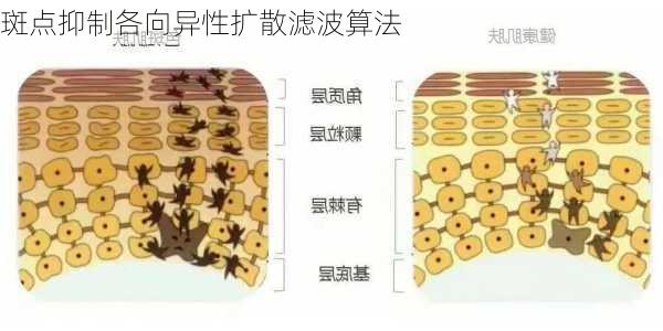 斑点抑制各向异性扩散滤波算法