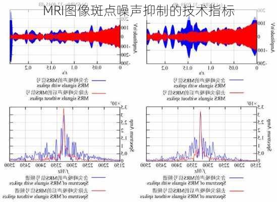 MRI图像斑点噪声抑制的技术指标