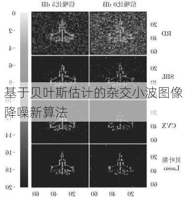 基于贝叶斯估计的杂交小波图像降噪新算法