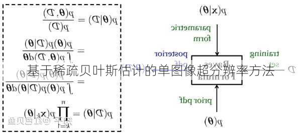 基于稀疏贝叶斯估计的单图像超分辨率方法