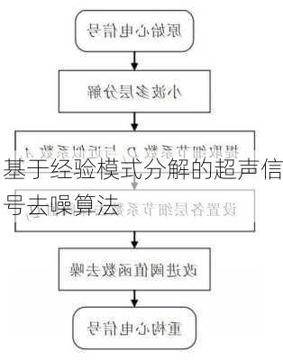 基于经验模式分解的超声信号去噪算法