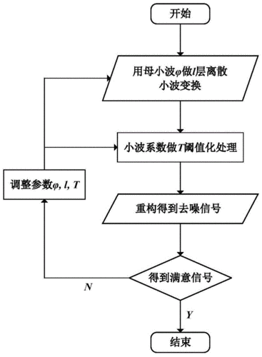 边缘保护与去噪算法的结合