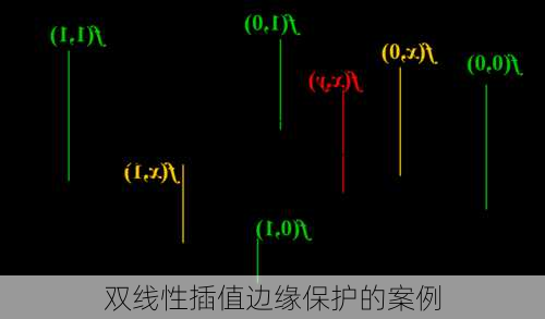双线性插值边缘保护的案例