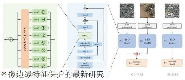 图像边缘特征保护的最新研究